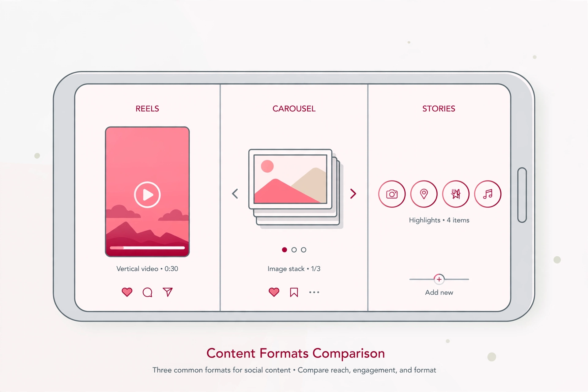 Reels carrossel e stories: formatos que mais crescem no Instagram